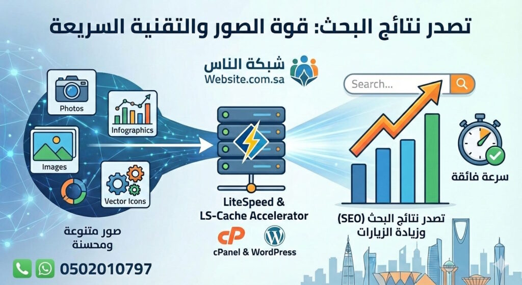 تصدر نتائج البحث القوة الخفية للصور في تحسين سيو موقعك مع شبكة الناس (مواقع السعودية) كاش تسريع الموقع SEO Cache