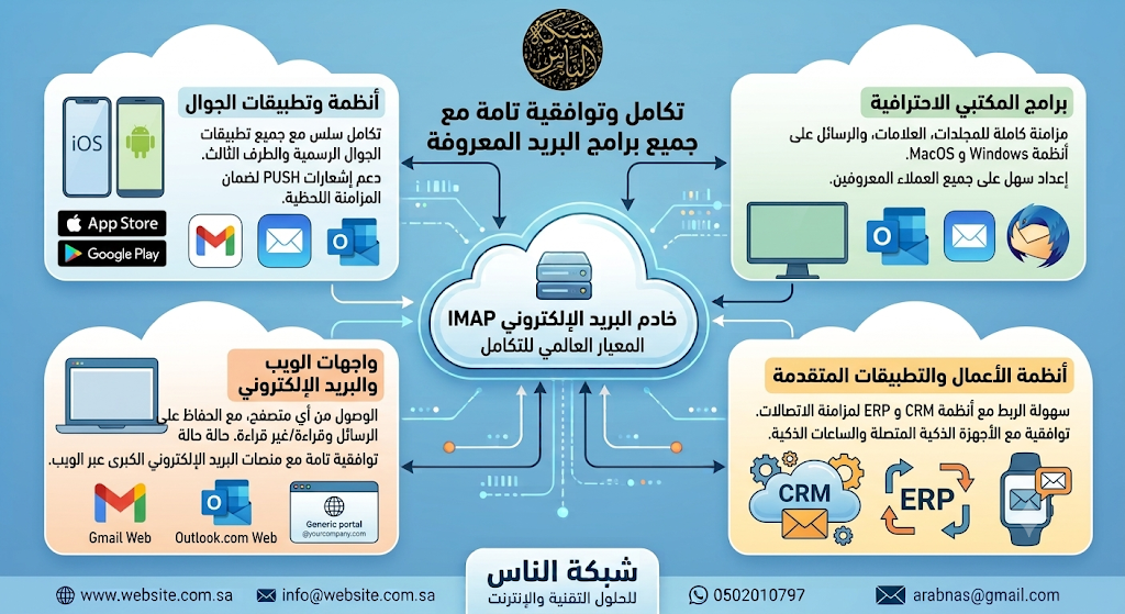 توافقية تامة مع جميع برامج البريد المعروفة استخدام IMAP مع Microsoft Outlook تطبيقات الجوال (Gmail &amp; Apple Mail) تطبيقات الويب (Webmail)