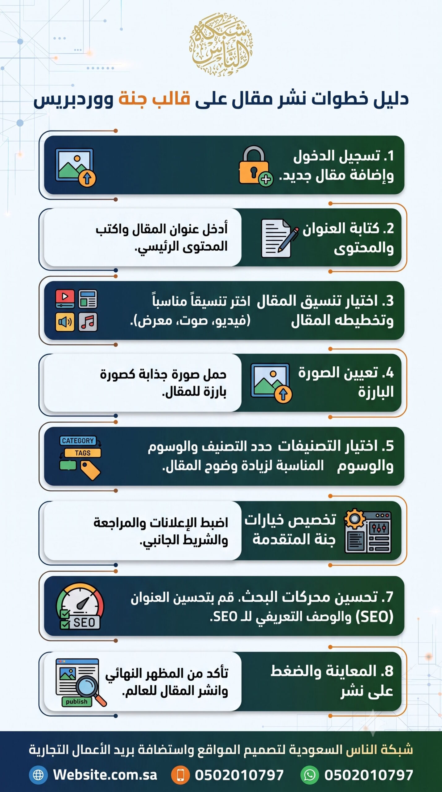 دليل خطوات نشر مقال على قالب جنة ووردبريس WordPress Jannah Theme Post Options