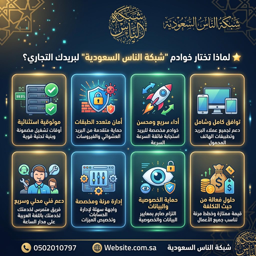 ⭐ لماذا تختار خوادم "شبكة الناس السعودية" لبريدك التجاري؟
