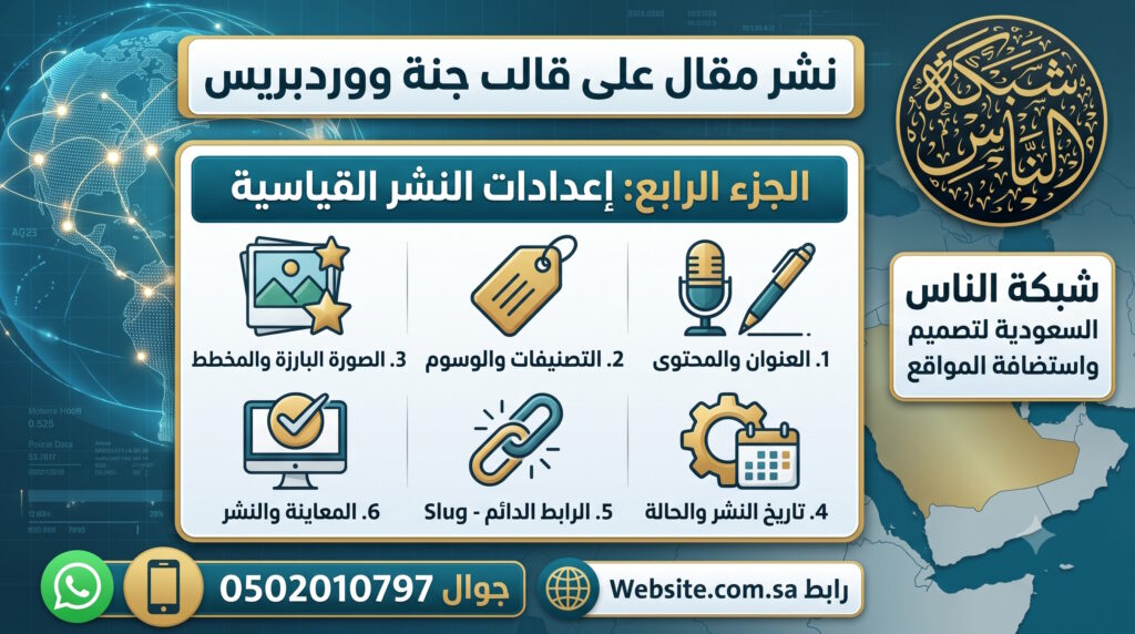 نشر مقال على قالب جنة ووردبريس إعدادات النشر القياسية