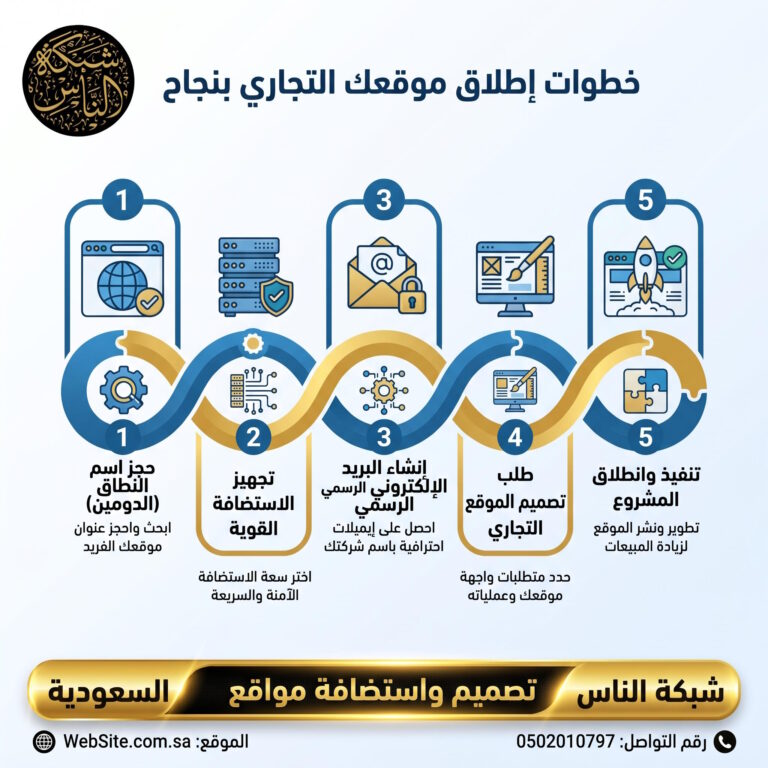 الدليل الشامل: كيف تطلب تصميم موقع تجاري، استضافة، وبريد إلكتروني رسمي لشركتك؟