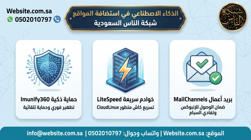 الذكاء الاصطناعي في استضافة المواقع 5 استخدامات فعلية تحمي وتسرّع موقعك اليوم عصر الخوادم الذكية: كيف غيّر الذكاء الاصطناعي إدارة المواقع؟ الحماية السيبرانية التلقائية وتطهير البرمجيات الخبيثة (Imunify360 AI). ذكاء توصيل بريد الأعمال وتجاوز مجلد المهملات (MailChannels). المراقبة الاستباقية لجودة الروابط وتجربة المستخدم (Site Quality Monitoring). تسريع التصفح والإدارة الآلية لبيئات ووردبريس (WP Toolkit & LiteSpeed). أتمتة النشر والتسويق الرقمي وبناء الواجهات (SocialBee & Sitejet Builder). باقات استضافة وتصميم المواقع الذكية من شبكة الناس السعودية.
