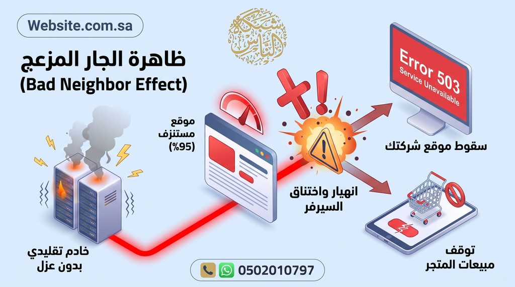 تشريح ظاهرة الجار المزعج Bad Neighbor Effect في الاستضافات التقليدية