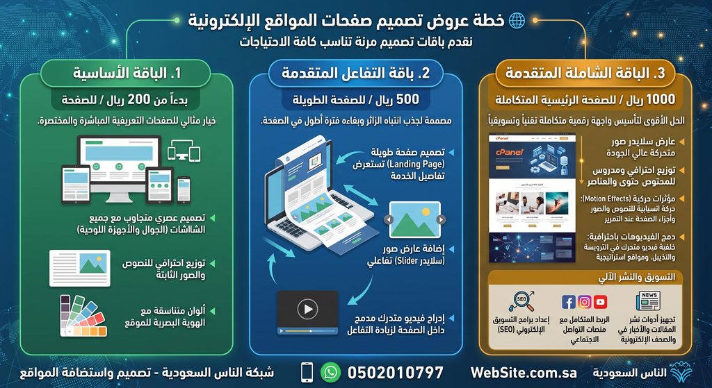 خطة عروض تصميم صفحات المواقع الإلكترونية شبكة الناس السعودية
