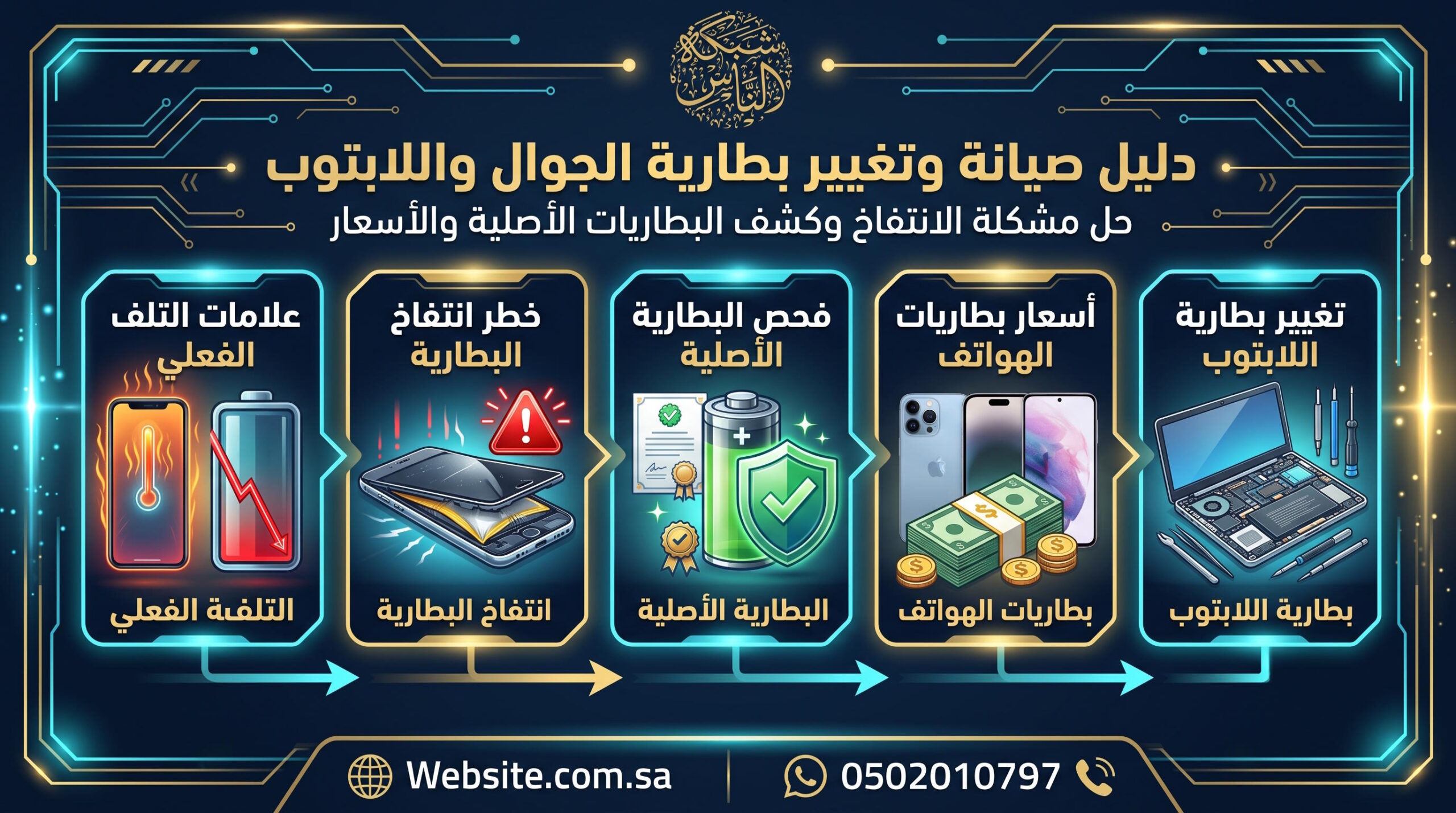 صيانة وتغيير بطارية الجوال واللابتوب: حل مشكلة انتفاخ بطارية الهاتف وأسعار البطاريات الأصلية