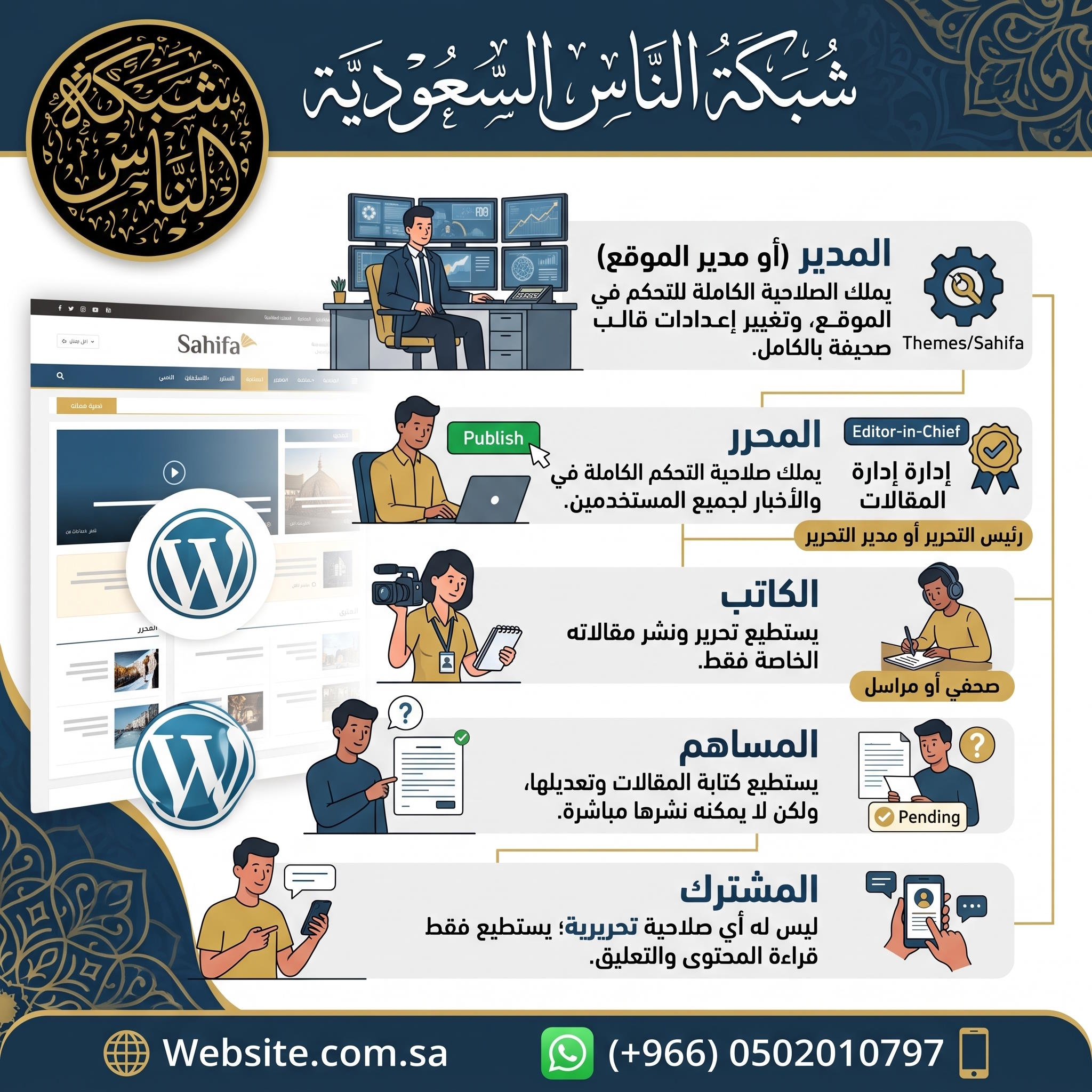 لأصحاب المواقع: دليلك الشامل لمراتب المستخدمين في ووردبريس وتخصيصها (قالب صحيفة إلكترونية)