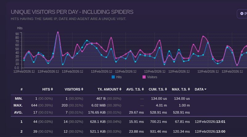 GoAccess إحصائيات مباشرة وتحليل سجلات ويب استضافة مواقع cPanel goaccess dash html 2026